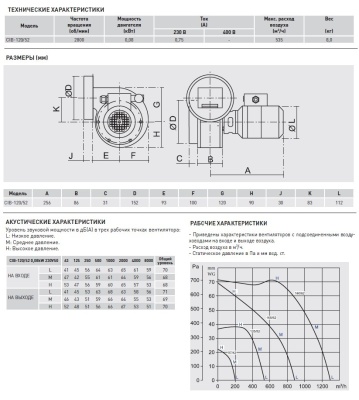 Центробежный вентилятор Soler Palau CIB/2-120/52 0,08KW TP