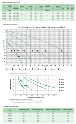Вентиляционная установка с пластинчатым рекуператором Venus HRV70