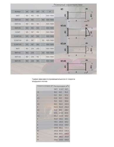 Приточный клапан ЭРА 10КП-04