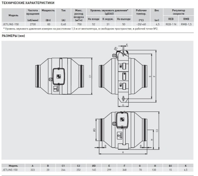 Канальный вентилятор круглый Soler Palau JETLINE-150