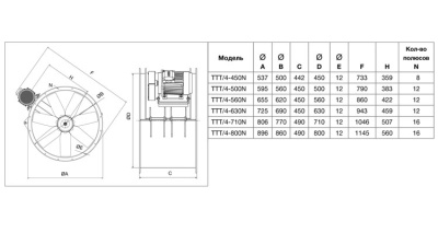 Осевой вентилятор в цилиндрическом корпусе Soler Palau TTT/4-450/H