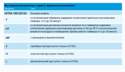 Накладной вентилятор Europlast E100T (таймер) Накладной вентилятор Europlast E100T (таймер)