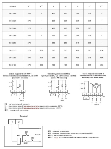 Электронагреватель Ровен ЭНК 200/1,5