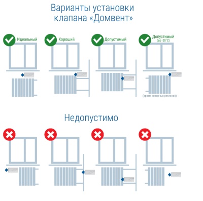 Приточный вентиляционный клапан ДомВент Приточный вентиляционный клапан ДомВент