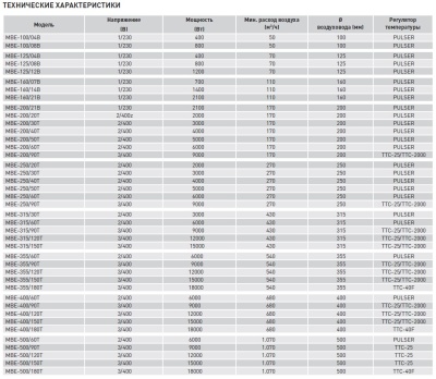 Электрический канальный нагреватель Soler Palau МBE-355/90T