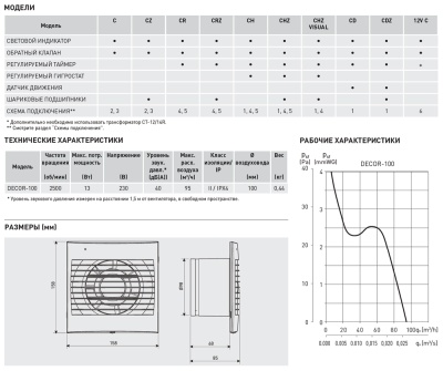 Вытяжной вентилятор Soler Palau DECOR-100CDZ