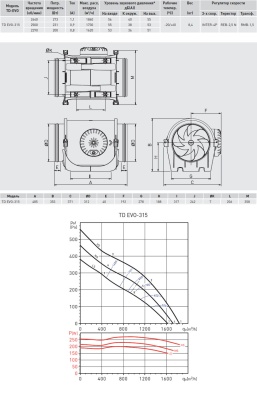 Канальный вентилятор (низкопрофильный) Soler & Palau TD EVO-315 Канальный вентилятор (низкопрофильный) Soler & Palau TD EVO-315