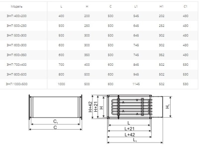 Электронагреватель Ровен ЭНП 500х250/24,0