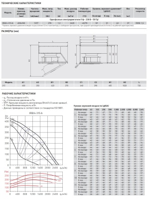 Канальный вентилятор Soler Palau IRB/4-315 A