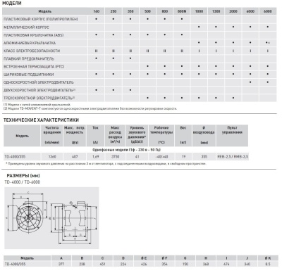 Канальный вентилятор круглый Soler Palau TD 4000/355