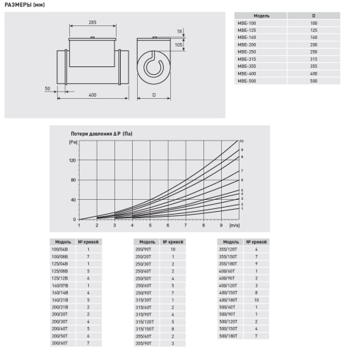 Электрический канальный нагреватель Soler Palau МBE-400/150T