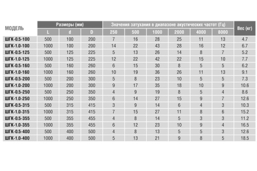 Шумоглушитель 160/0,5