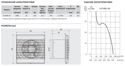 Вентилятор вытяжной 120 мм Soler Palau Future-120TH