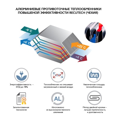 Приточно-вытяжная установка с пластинчатым рекуператором ФЬОРДИ ВПУ CF 1200 Н