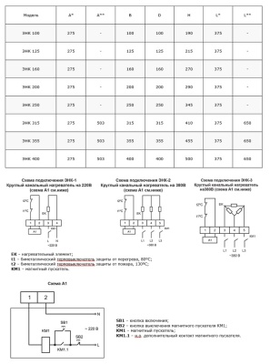Электронагреватель Ровен ЭНК 125/2,0